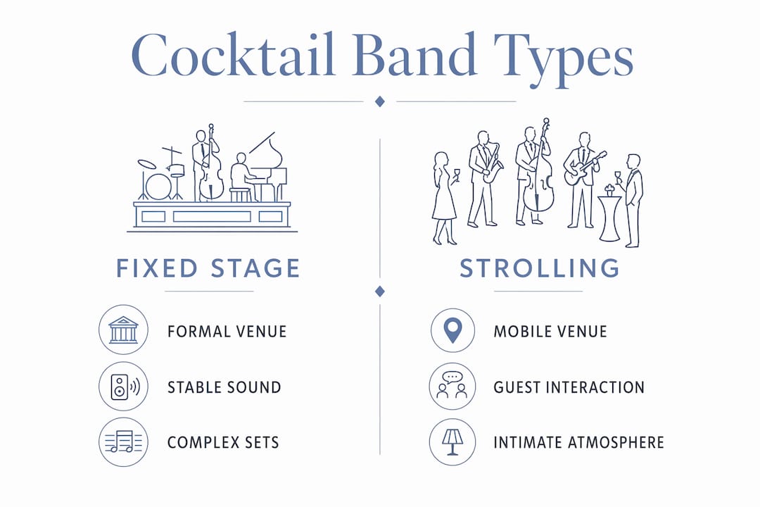 Infographic comparing fixed stage and strolling cocktail bands