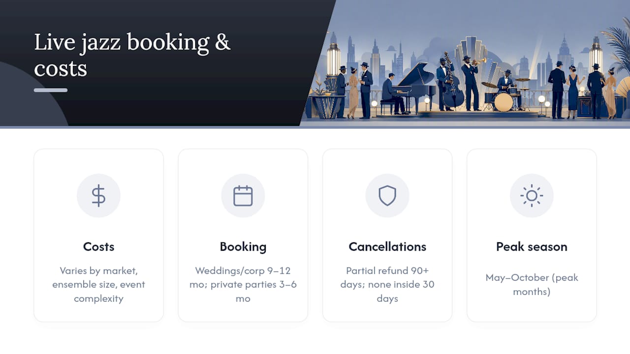 Live jazz ensemble cost and booking timeline