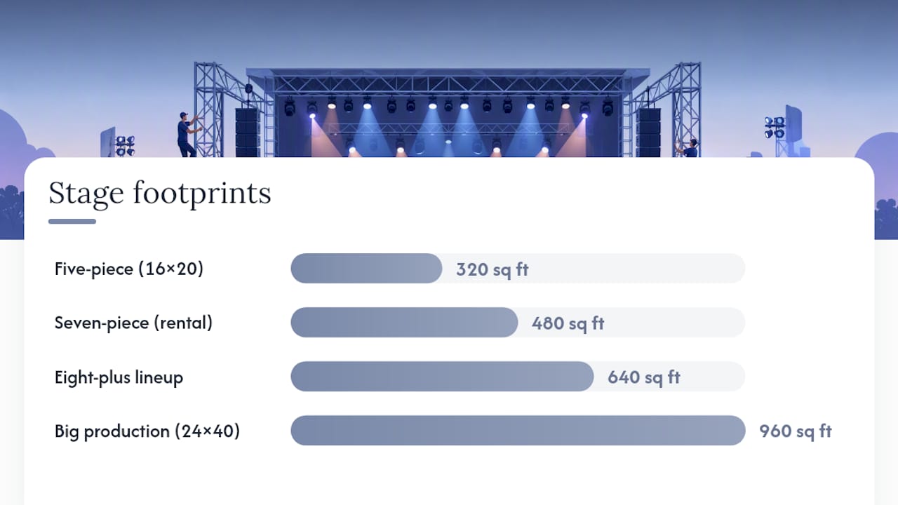 Stage Size for Band Setups: A Quick Reference Grid — overview diagram