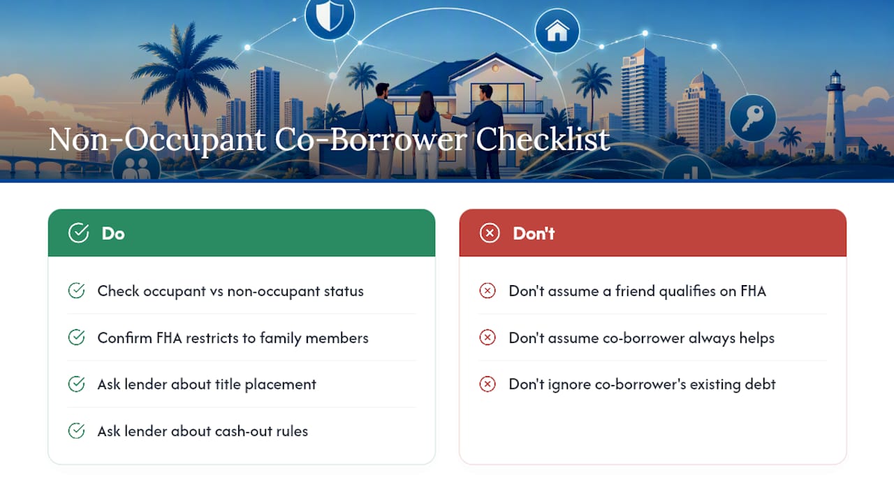 Frequently Asked Questions — overview diagram