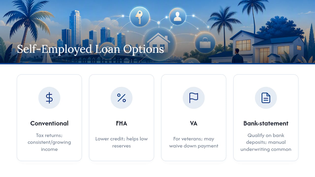 Comparison chart of mortgage loan types for self-employed