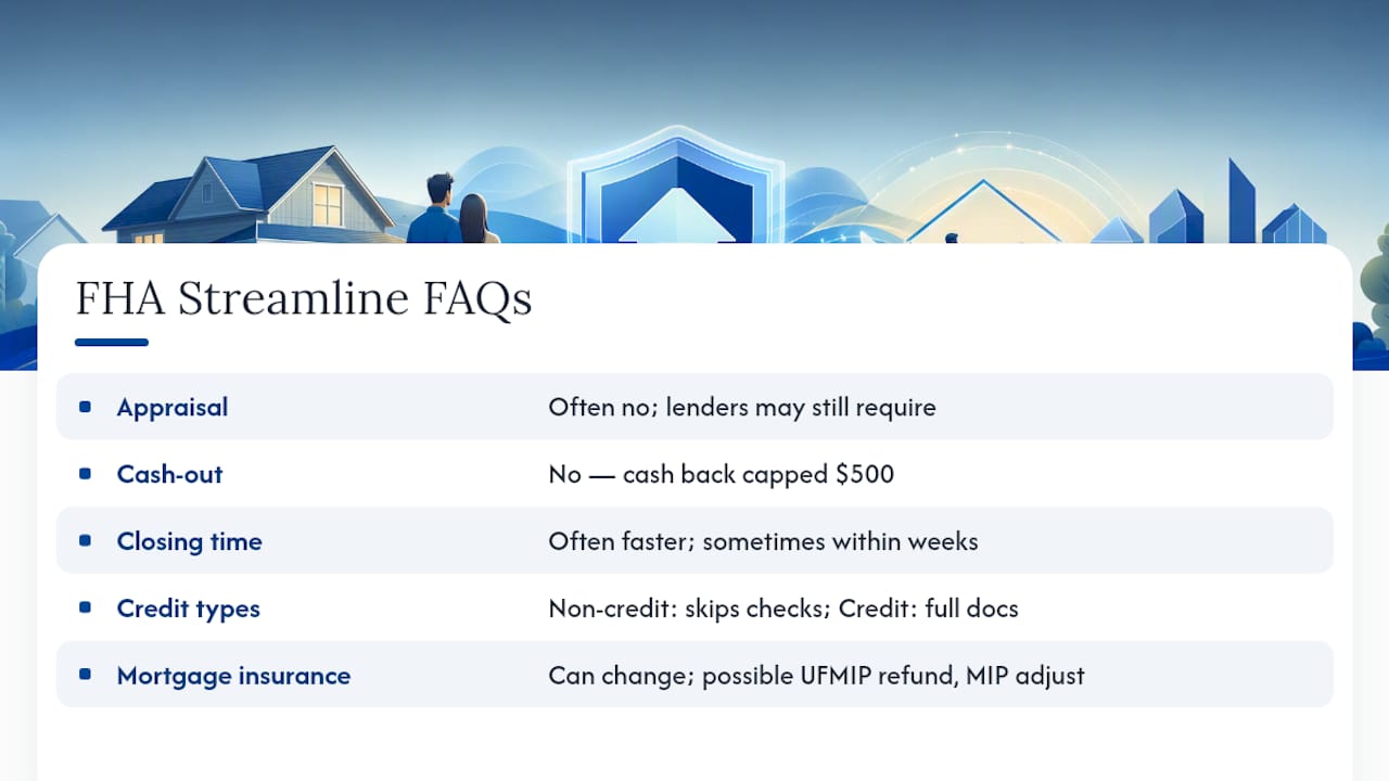 Frequently Asked Questions — overview diagram