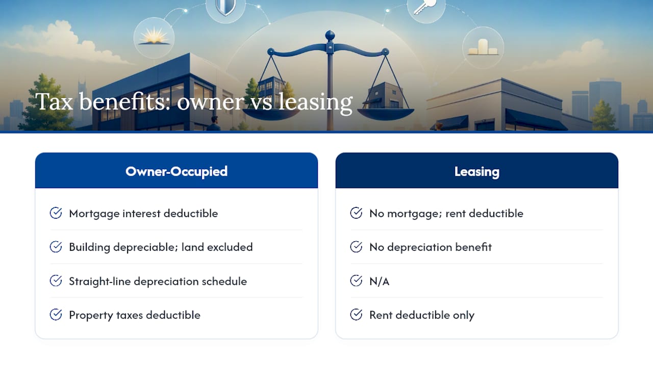 Infographic of tax benefits and depreciation comparisons