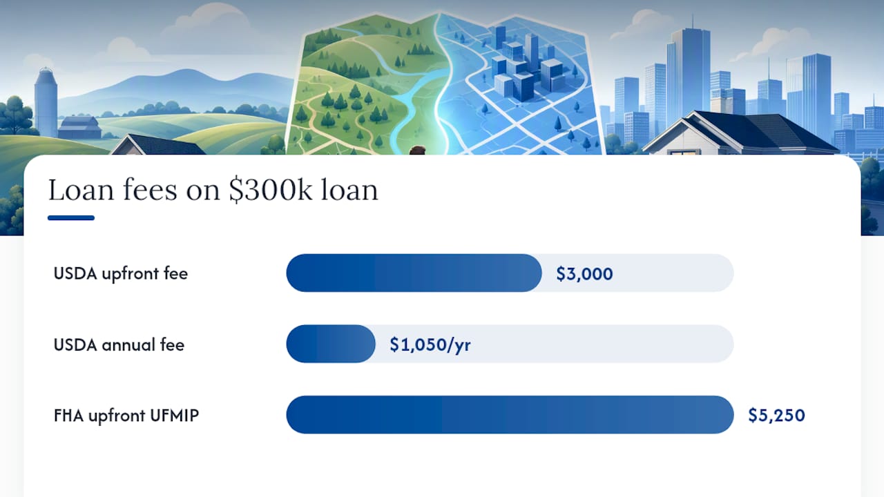 Down Payment, Fees, and What They Cost You Long-Term — overview diagram