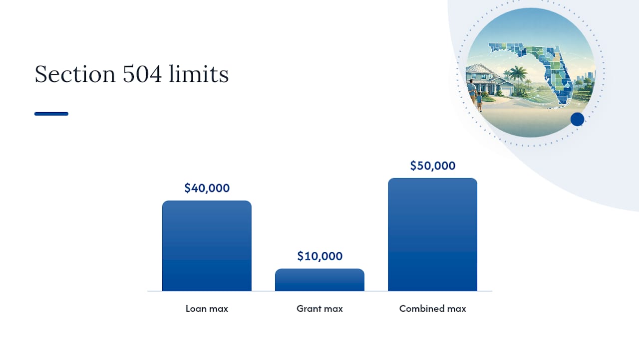 Where Do Florida Buyers Find Local USDA Resources? — overview diagram