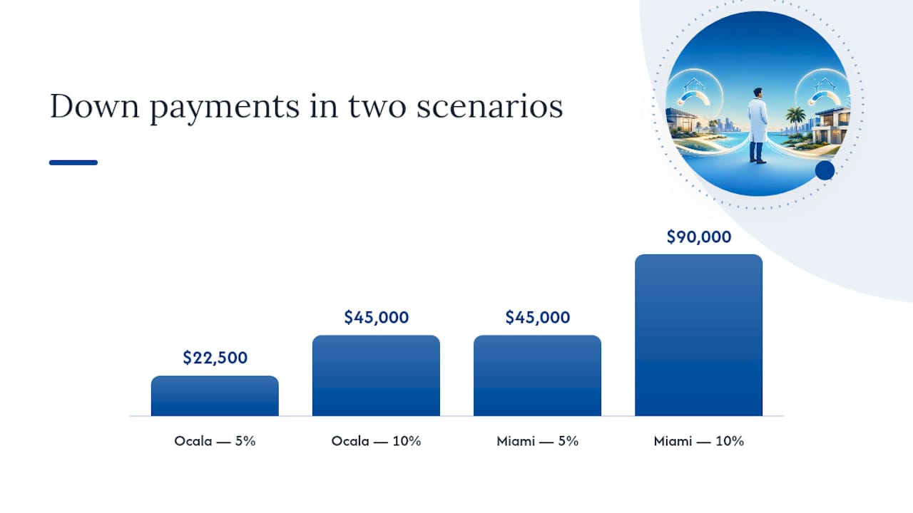 Miami and Ocala mortgage scenario comparison