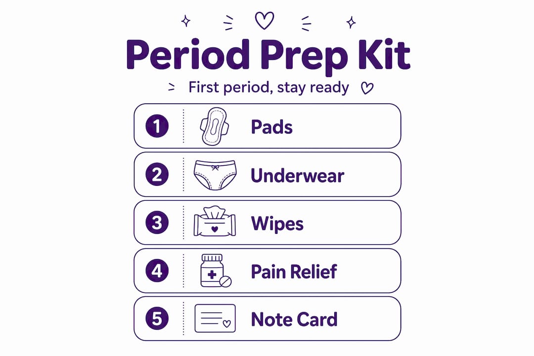 Infographic showing steps for period prep kit