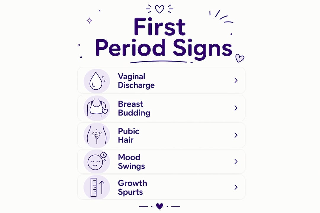 Infographic showing first period signs in numbered steps