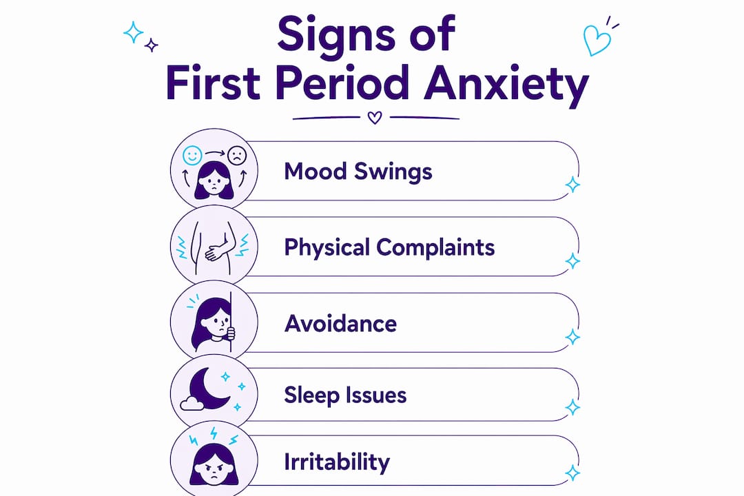 Infographic showing common signs of first period anxiety