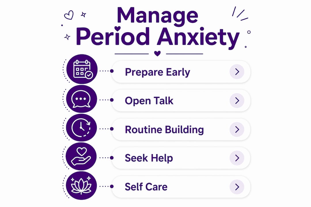 Infographic showing steps to manage period anxiety