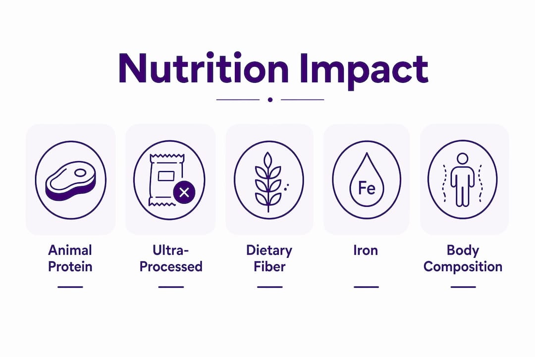 Infographic showing nutrition factors affecting puberty timing