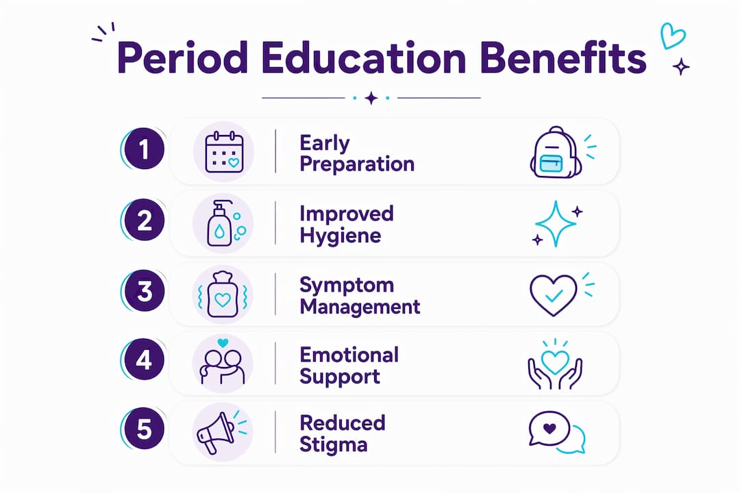 Infographic illustrating key benefits of period education