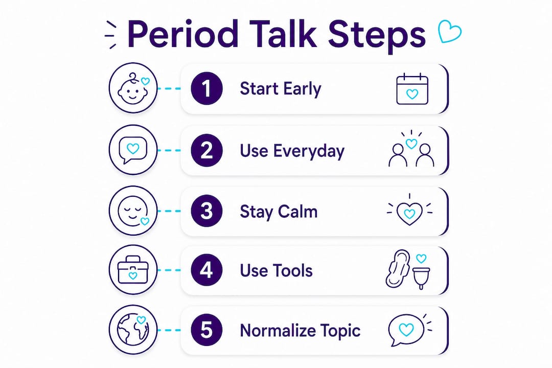 Infographic showing steps to improve period talks