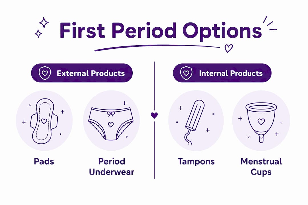 Infographic comparing first period external and internal products