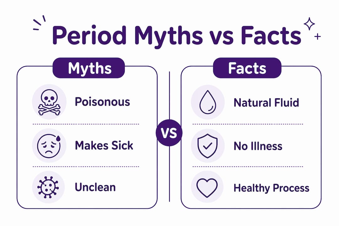 Infographic comparing period myths and facts