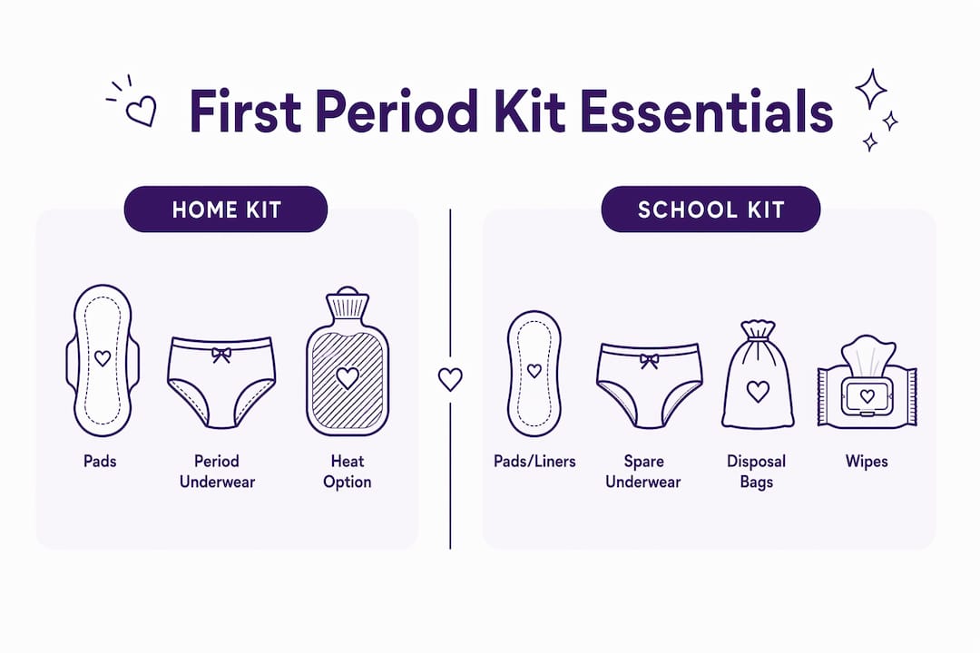 Infographic comparing home and school first period kits