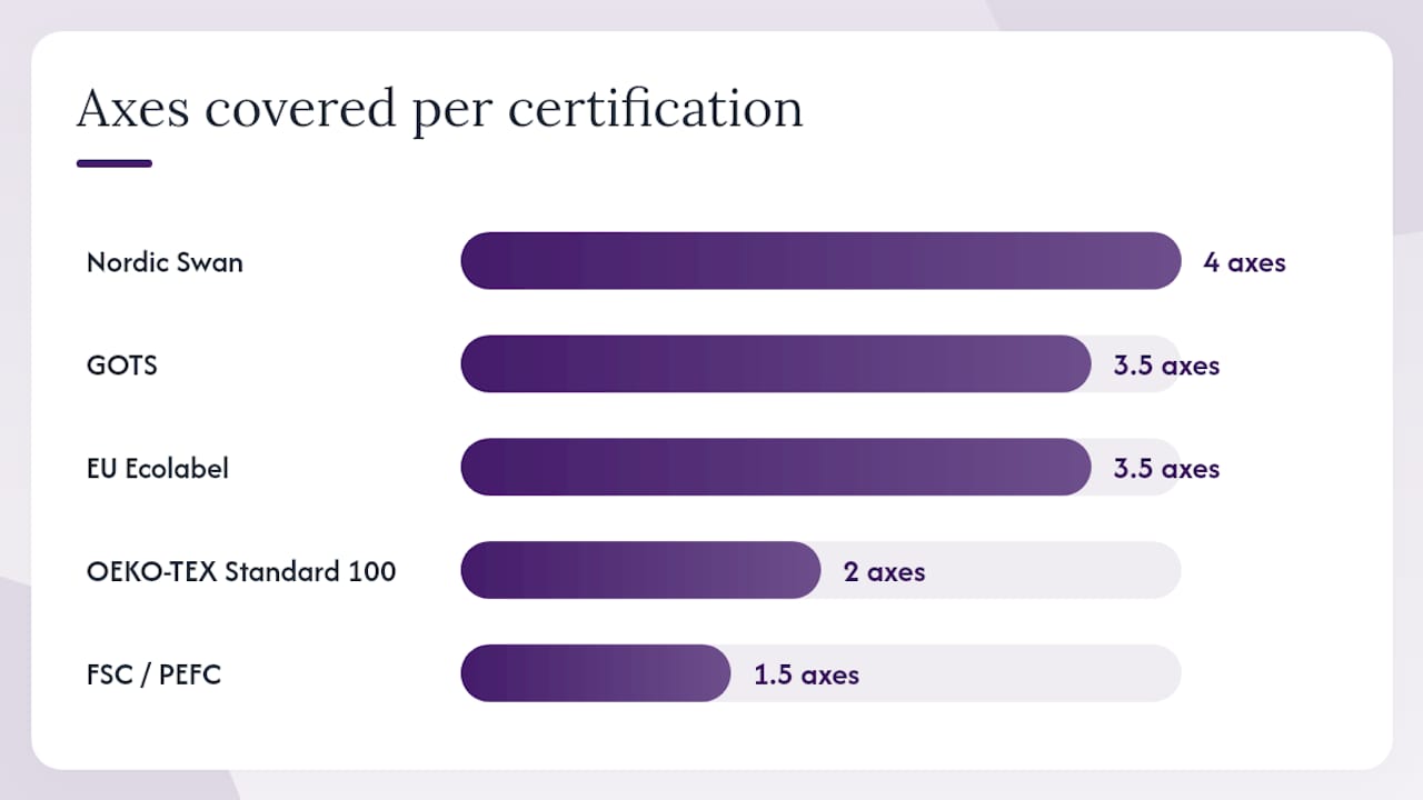 Certifications that matter most for disposable pads and tampons — overview diagram