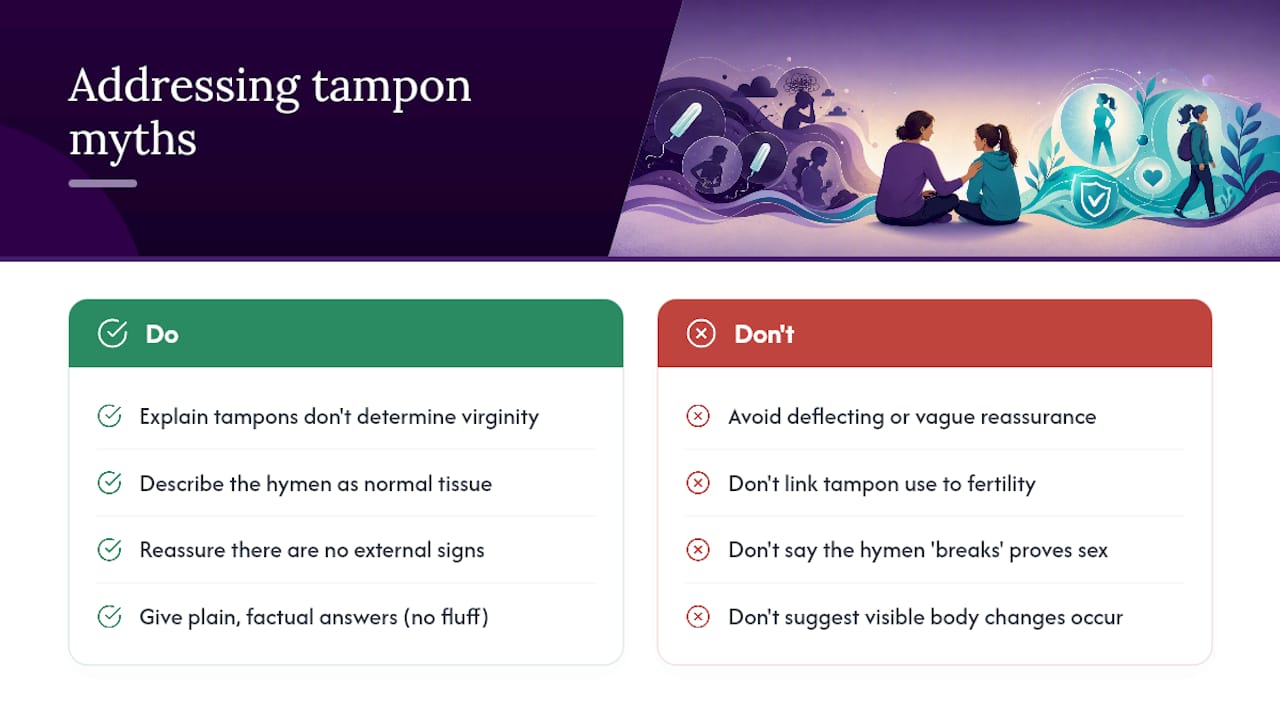 Does Using a Tampon Affect Virginity? Separating Myth From Fact — overview diagram