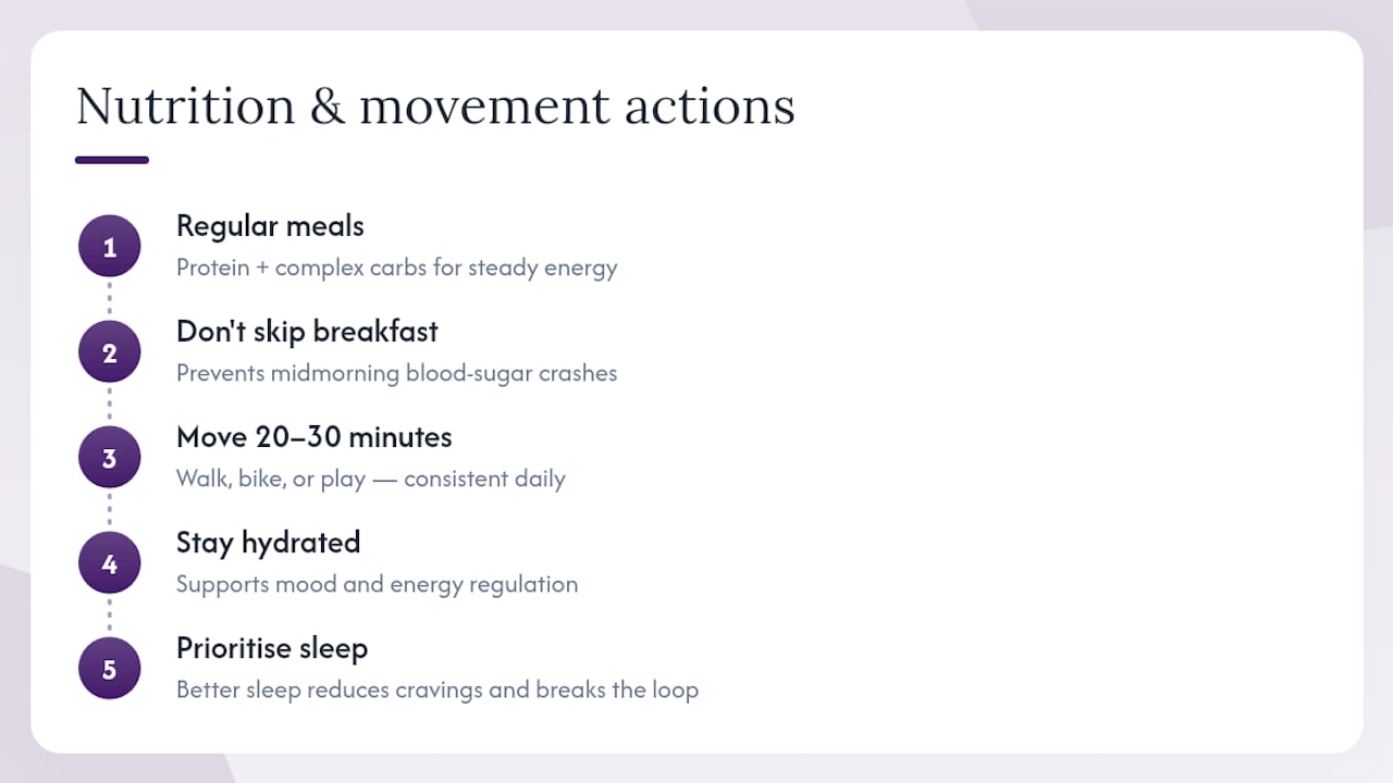 Nutrition and Movement's Role in Mood Regulation — overview diagram