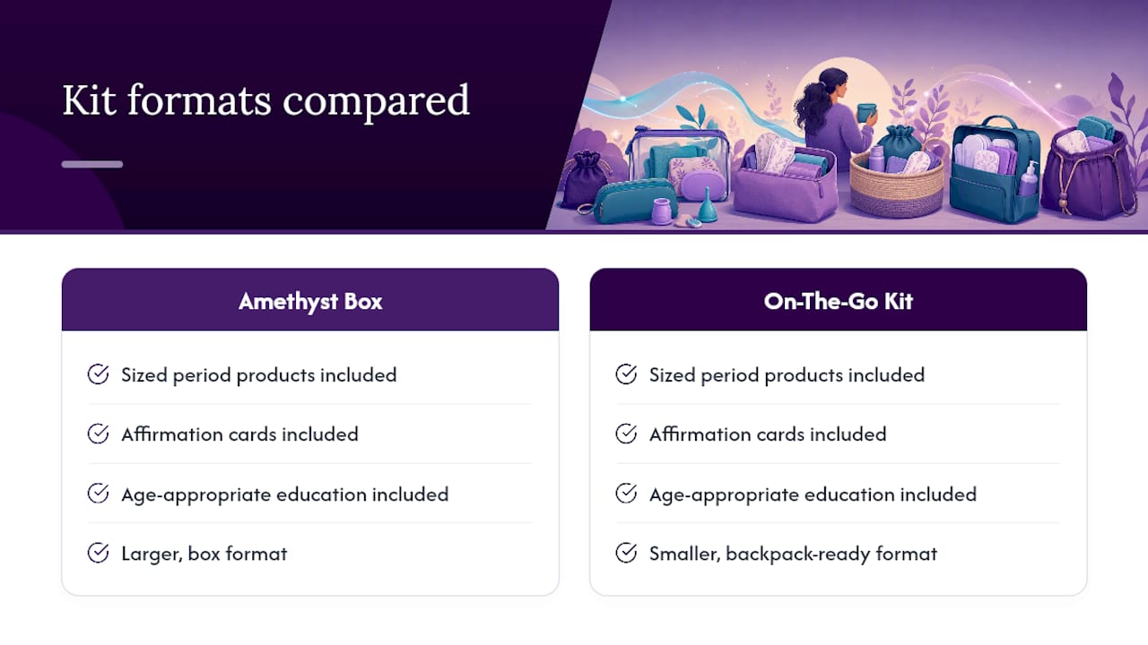 Why a Curated First-Period Kit Eases the Learning Curve — overview diagram