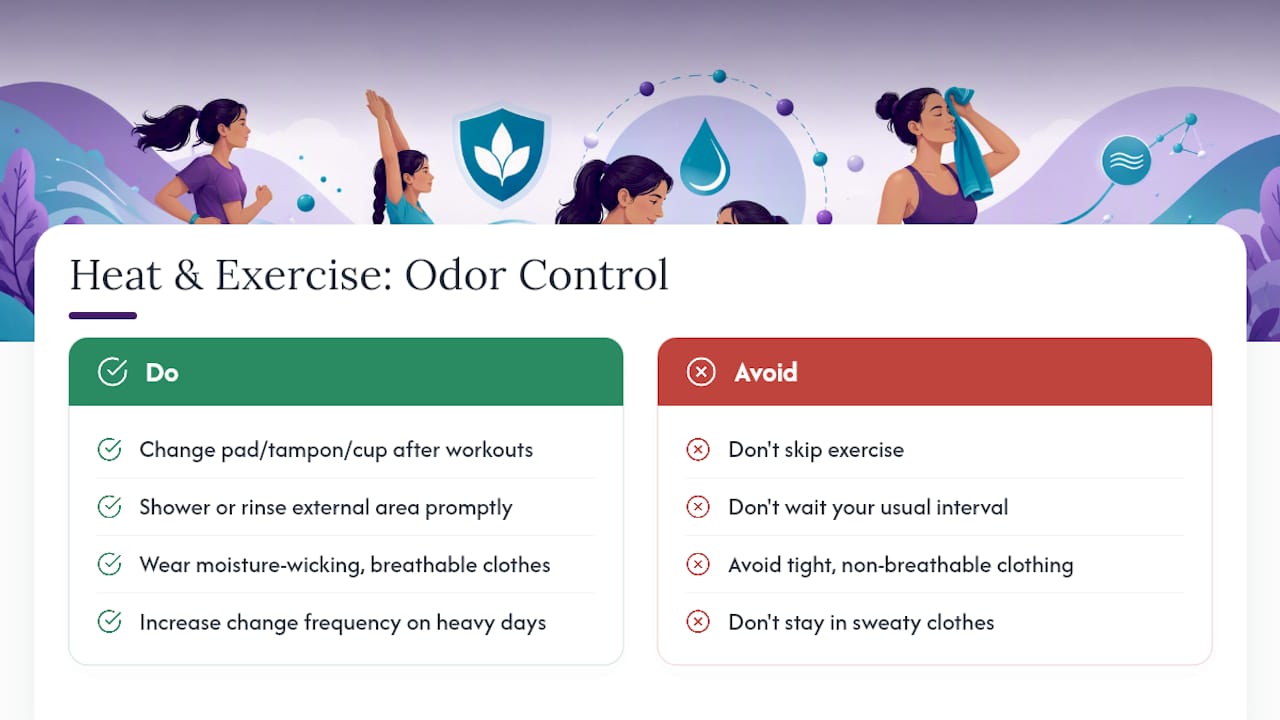 How Do Heat and Exercise Affect Period Odor? — overview diagram