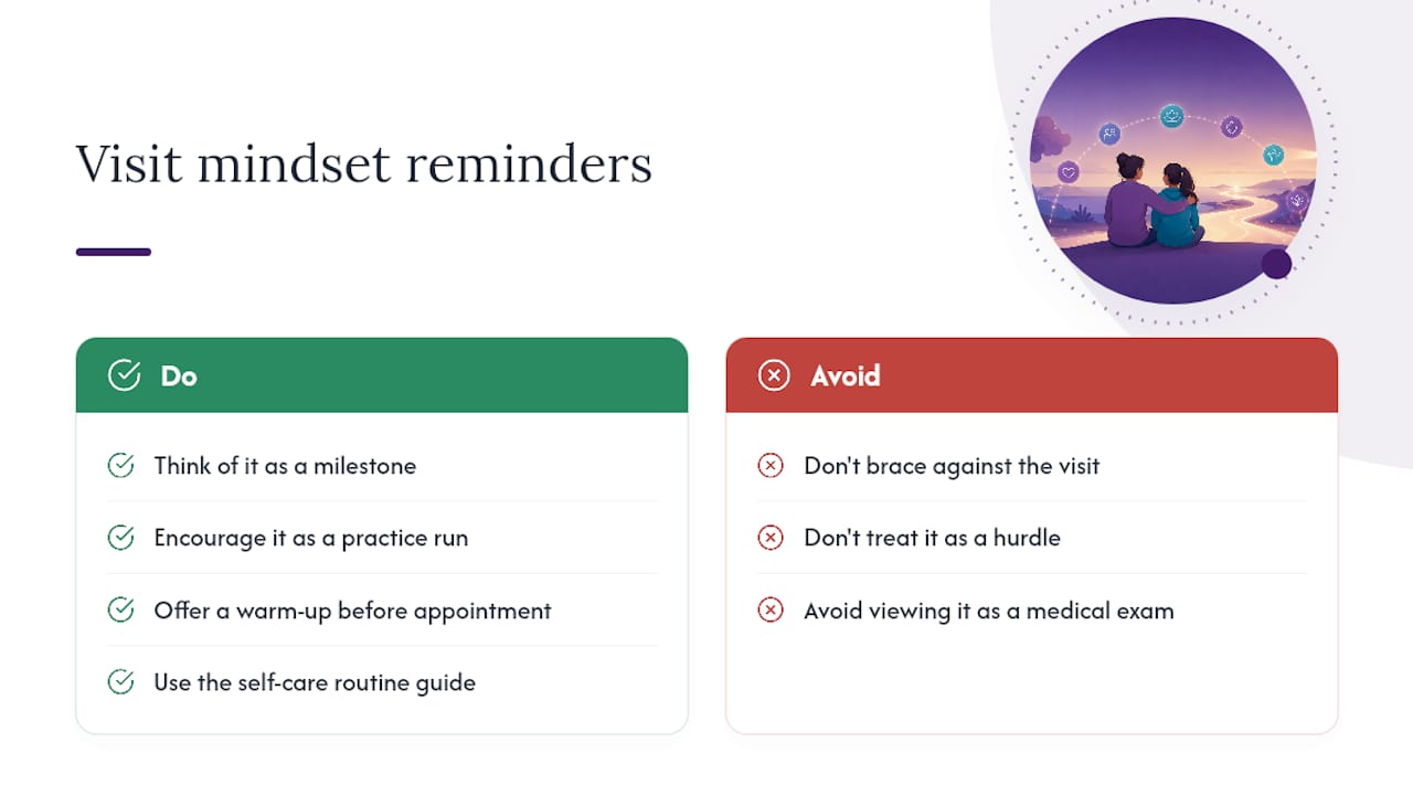 A Parent's Reminder: This Visit Is a Milestone, Not a Hurdle — overview diagram
