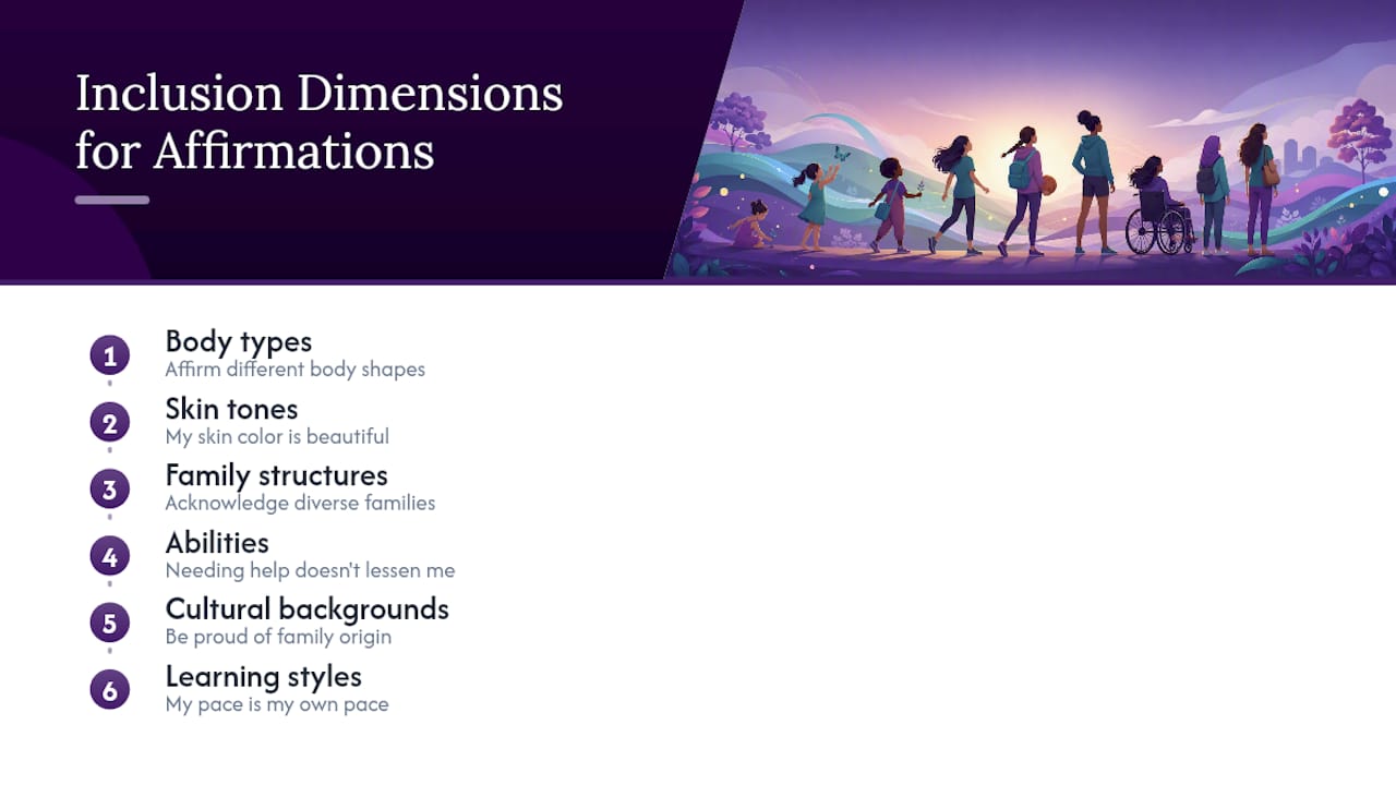 Six dimensions of inclusive affirmations