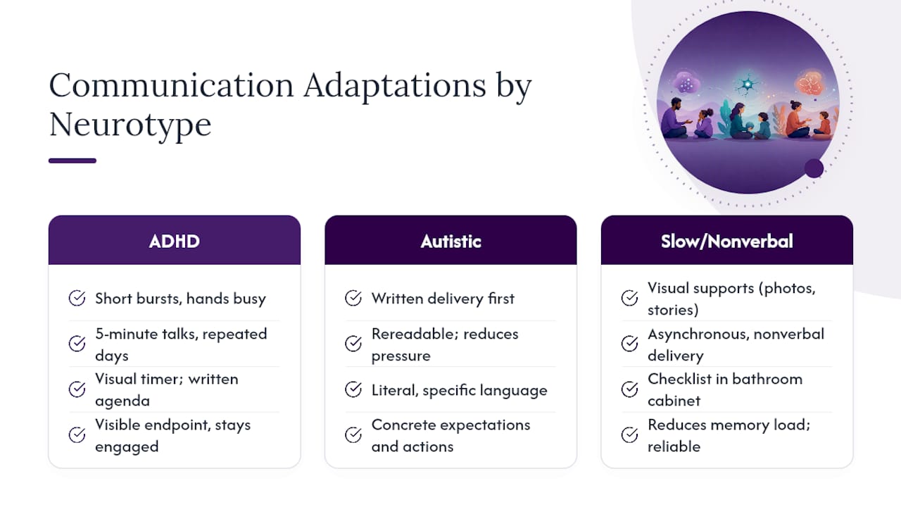 Communication supports for different neurotypes