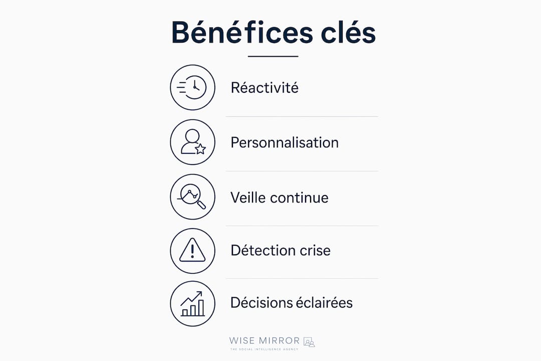 Visuel : les avantages du social listening intégré pour votre stratégie digitale