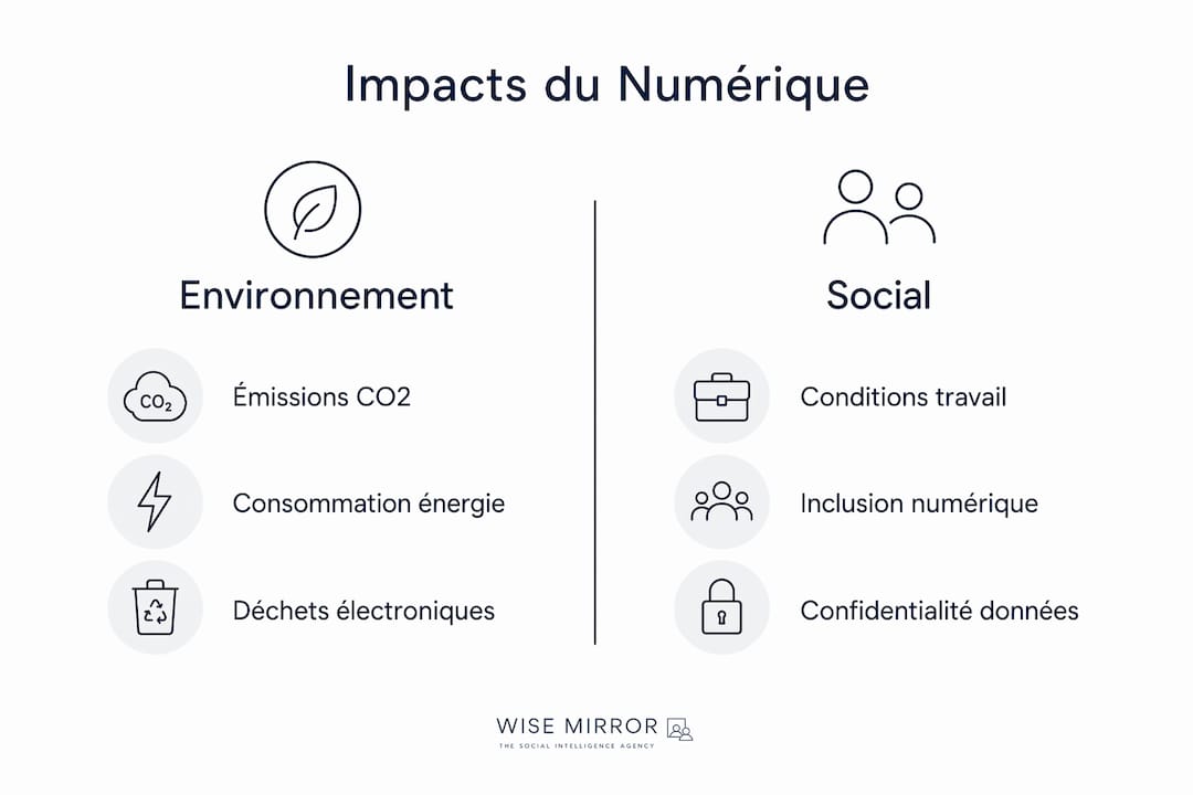 Panorama des enjeux écologiques et sociétaux liés au numérique