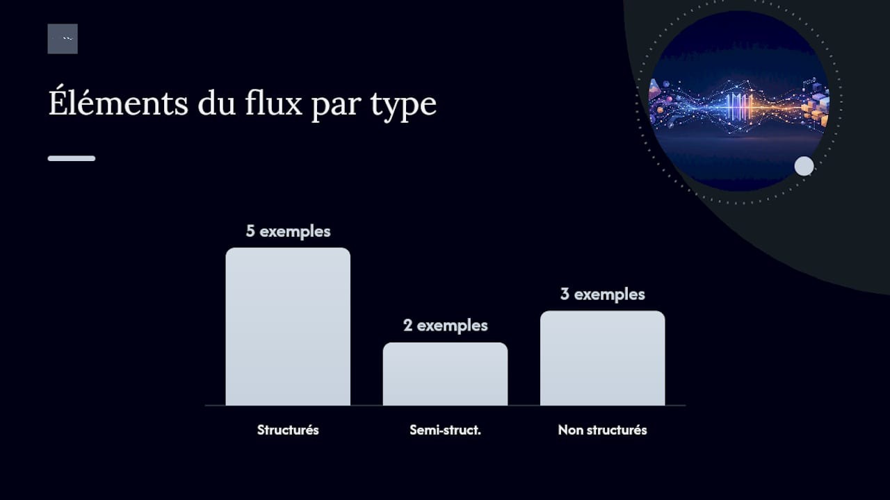 Quels éléments d'un flux social appartiennent à quel type ? — overview diagram
