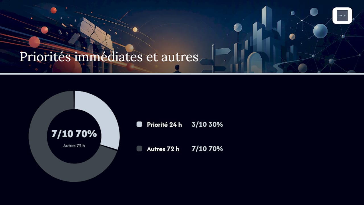 10 erreurs stratégiques qui ruinent la réputation institutionnelle — overview diagram