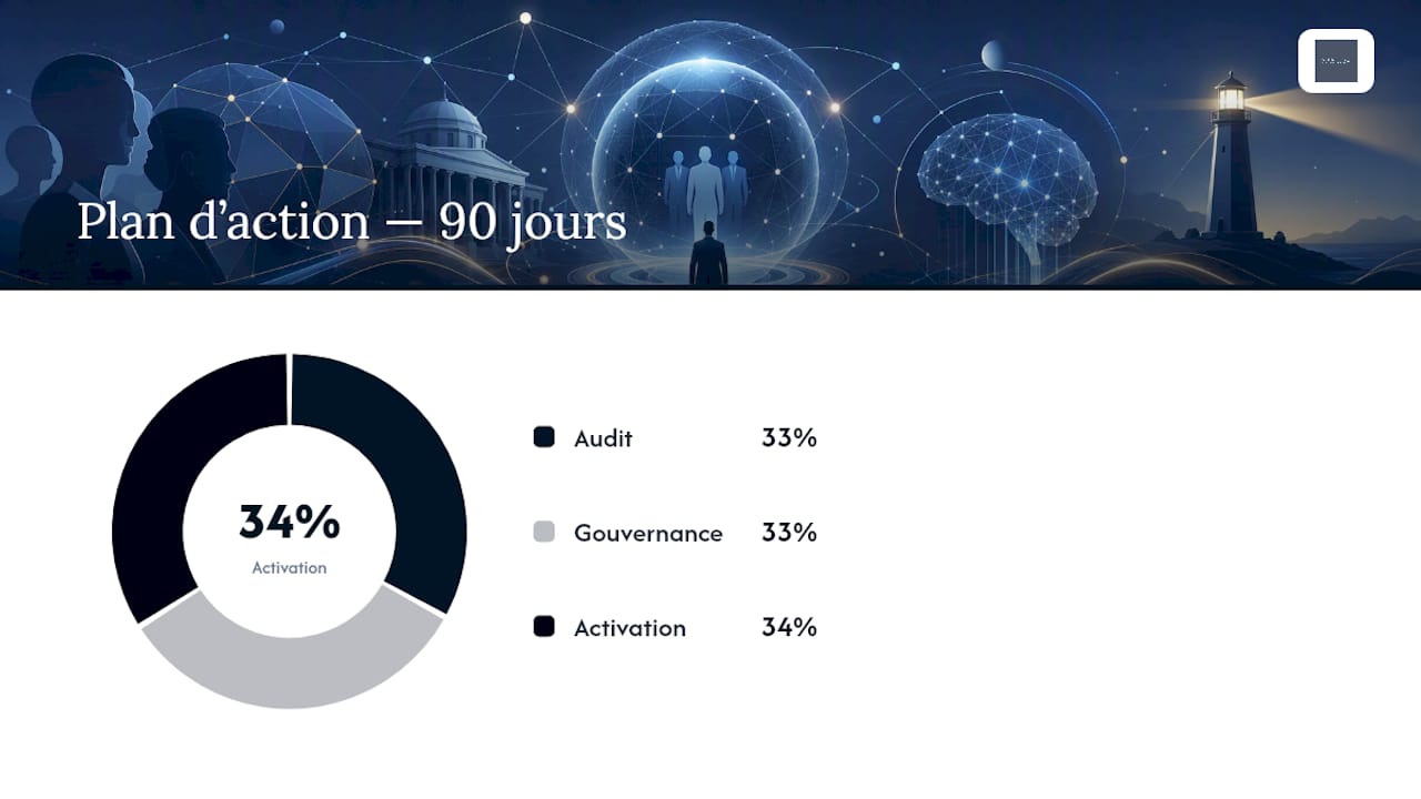 Plan d'action de réputation sur 90 jours