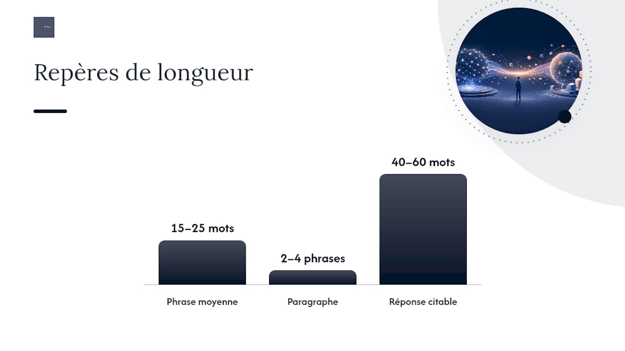 Comment écrire des paragraphes que les IA peuvent citer directement ? — overview diagram