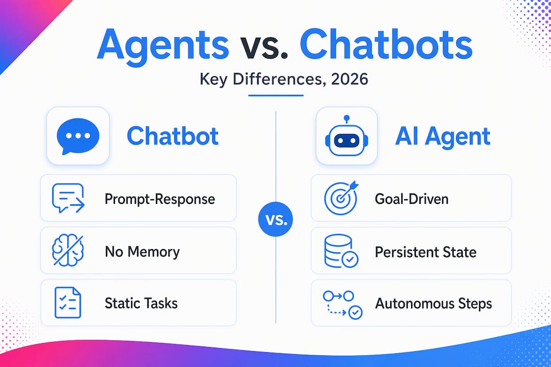 Infographic comparing chatbots and AI agents in key features