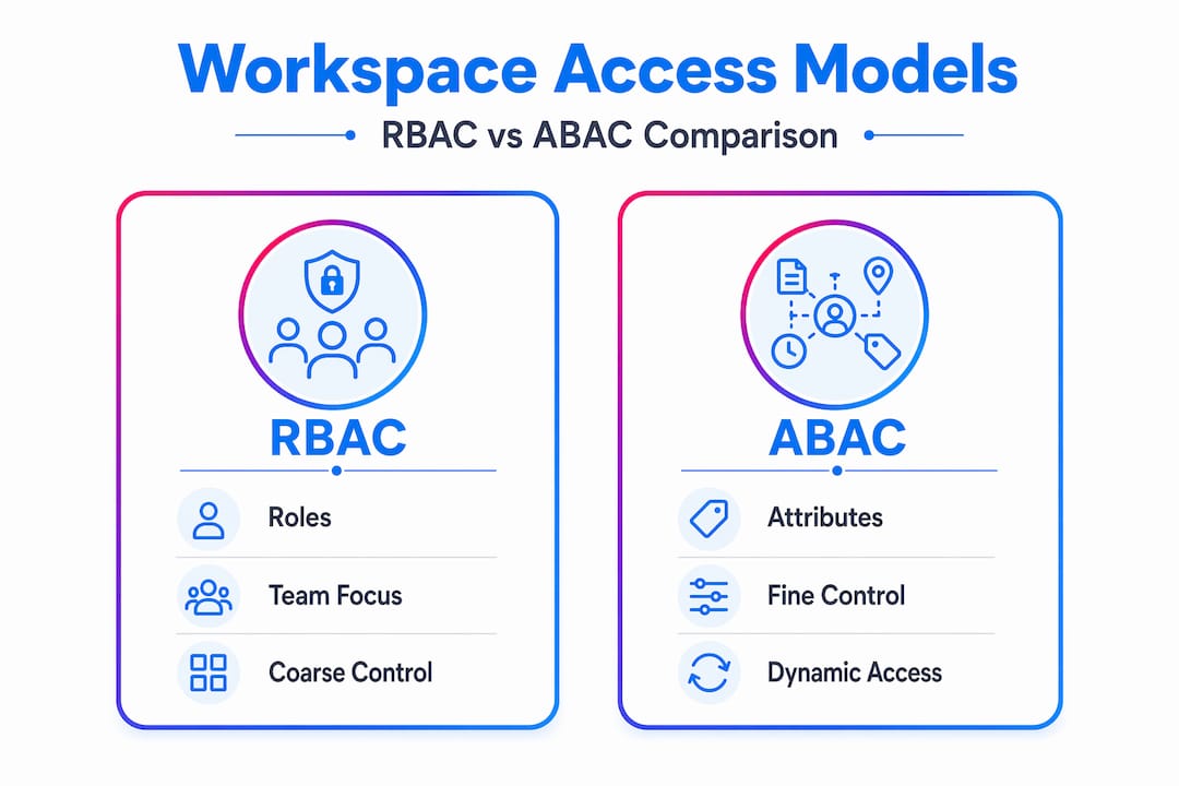 Infographic comparing RBAC and ABAC models
