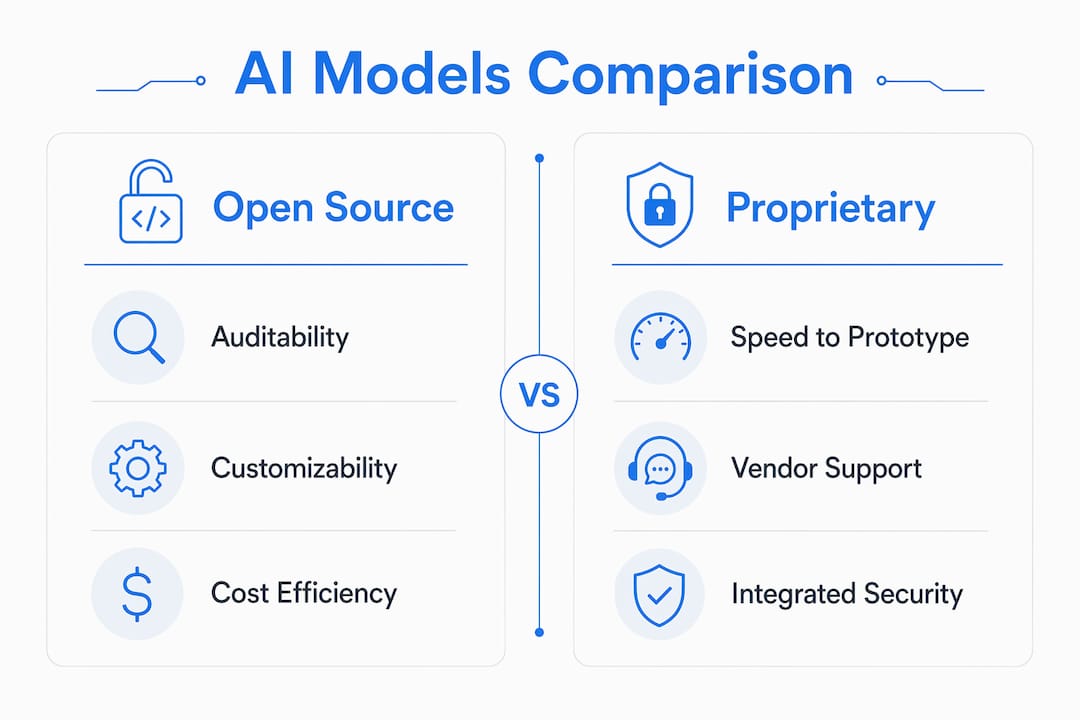 Infographic comparing open source and proprietary AI