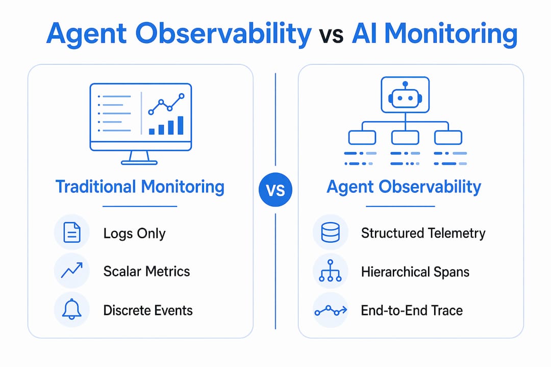 Comparison infographic of agent observability and traditional AI monitoring