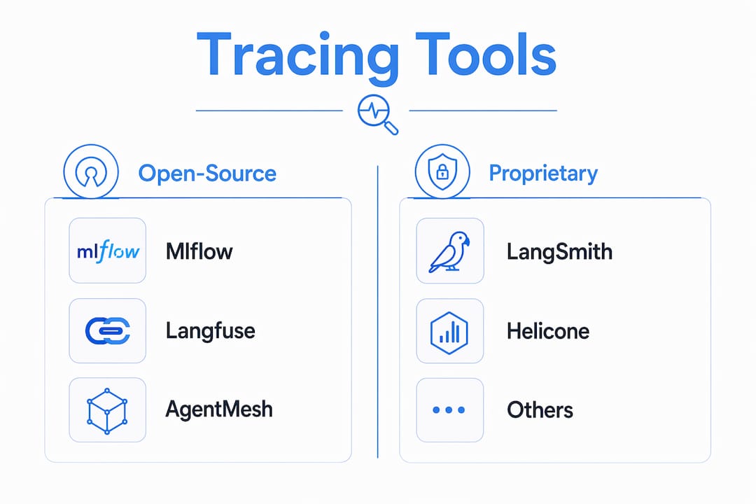 Infographic comparing open-source and proprietary LLM tracing tools