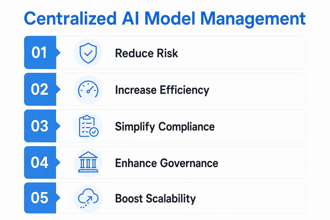 Infographic illustrating benefits of centralized AI model management