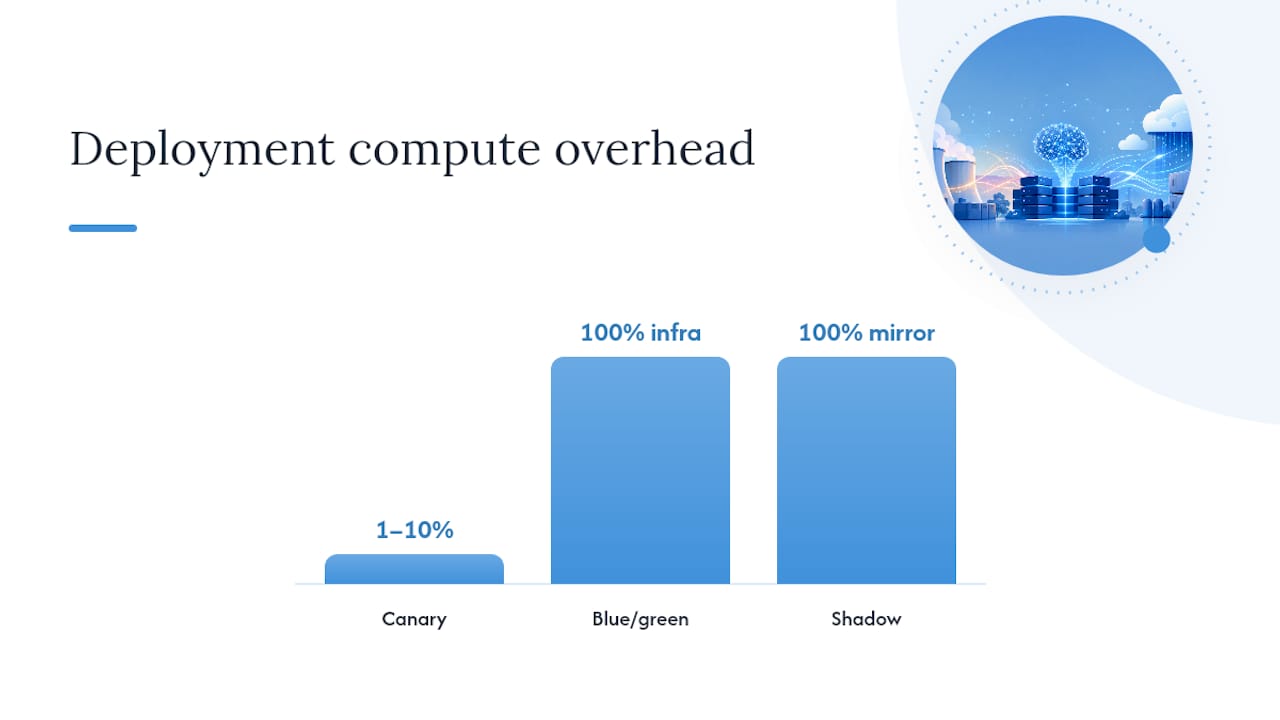 Deployment patterns — overview diagram