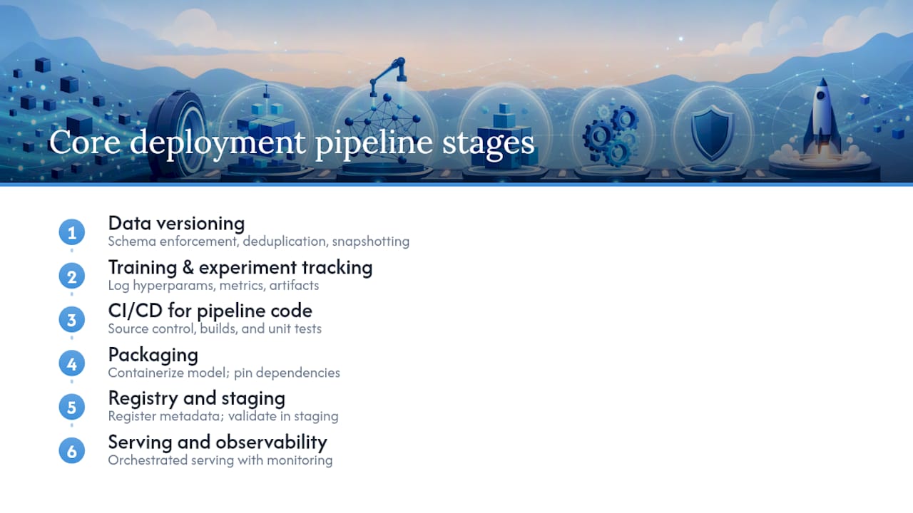Diagram of model deployment pipeline stages