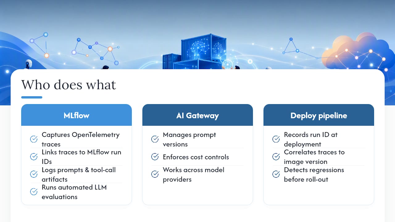 How MLflow Fits Into Your Containerized Agent Stack — overview diagram