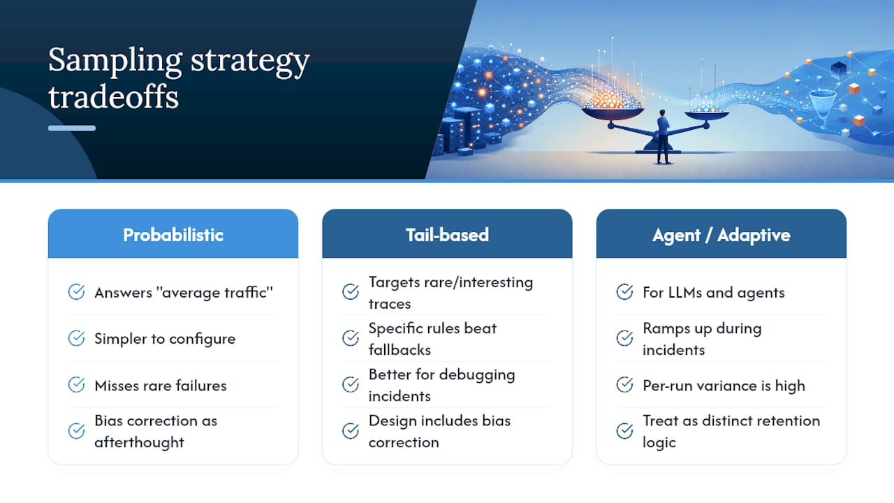 Where This Framework Falls Short in Practice — overview diagram