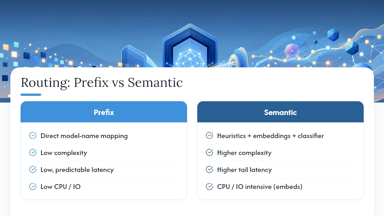 Prefix and semantic routing comparison