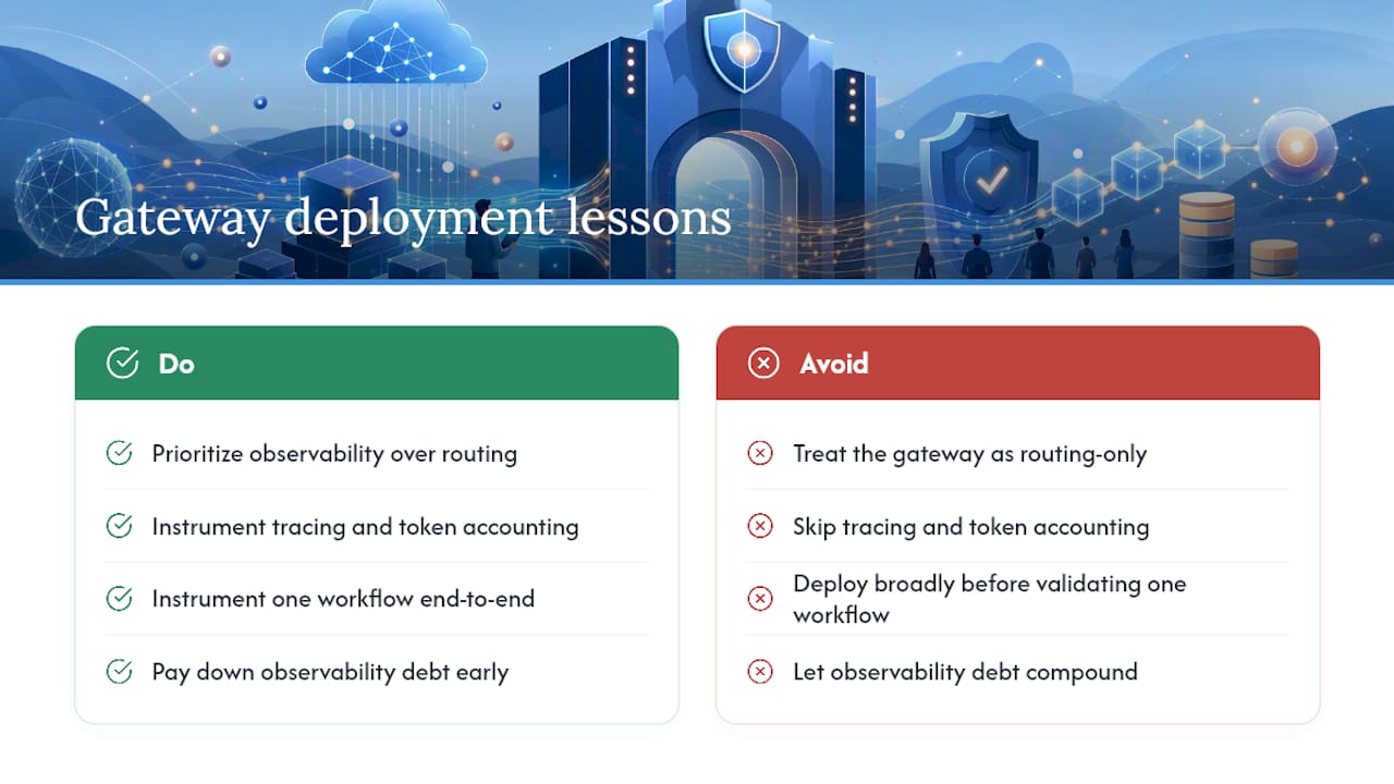 Lessons From Deploying Gateways at Scale — overview diagram