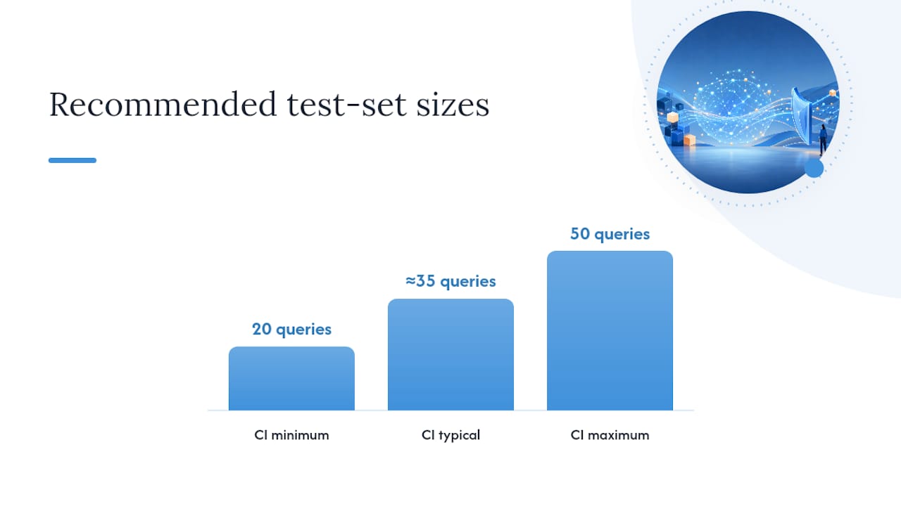 How Do You Build a RAG Evaluation Dataset? — overview diagram