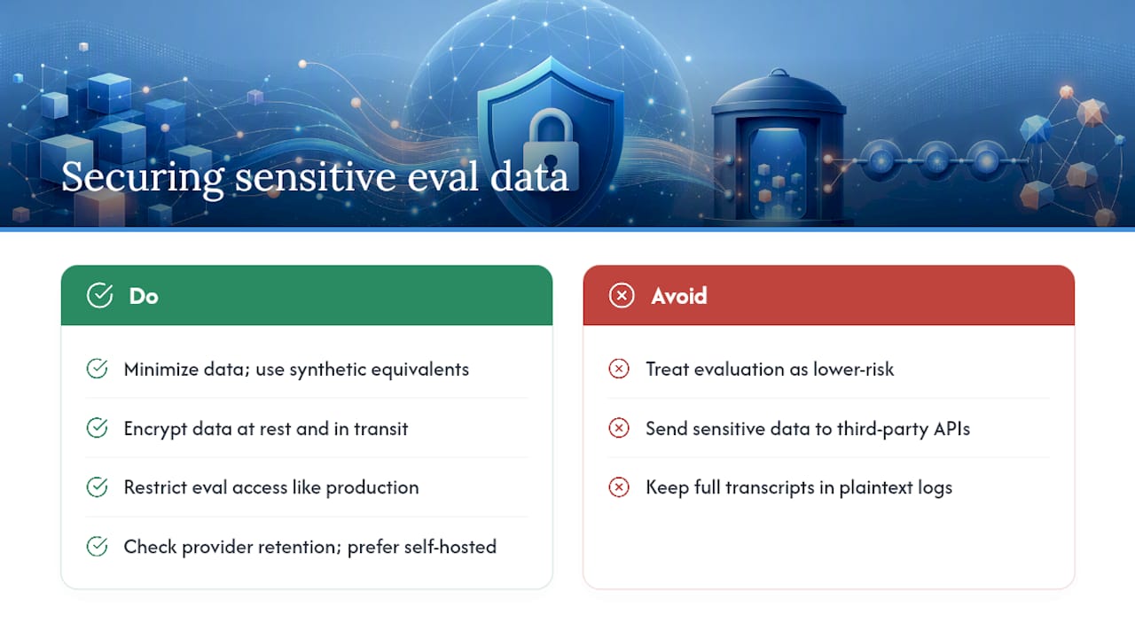Securing Sensitive Data During Evaluation — overview diagram