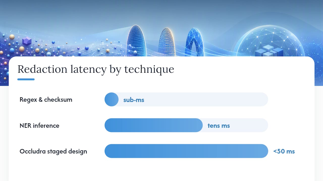 Client, Gateway, or Server: Where Should Redaction Run? — overview diagram