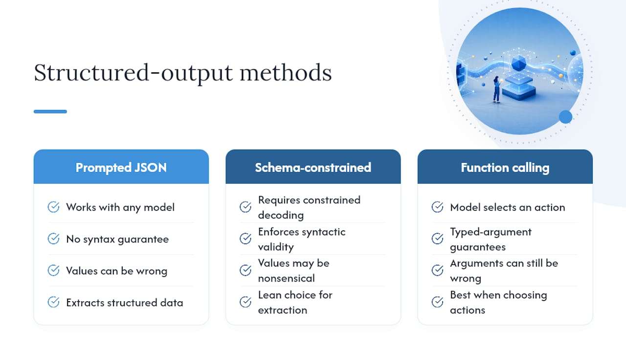 Comparison of three structured output methods